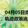 04月05日克拉玛依前往双鸭山最新出行防疫轨迹政策消息公布