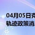 04月05日克拉玛依前往三门峡最新出行防疫轨迹政策消息公布