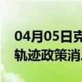 04月05日克拉玛依前往牡丹江最新出行防疫轨迹政策消息公布