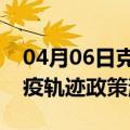 04月06日克拉玛依前往博尔塔拉最新出行防疫轨迹政策消息公布