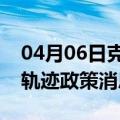 04月06日克拉玛依前往吐鲁番最新出行防疫轨迹政策消息公布
