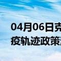 04月06日克拉玛依前往克孜勒苏最新出行防疫轨迹政策消息公布