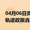 04月06日克拉玛依前往阿拉尔最新出行防疫轨迹政策消息公布