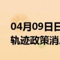 04月09日日喀则前往齐齐哈尔最新出行防疫轨迹政策消息公布
