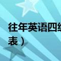 往年英语四级考试时间（年英语四级考试时间表）