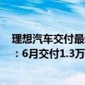 理想汽车交付最新消息（今日最新更新 理想汽车很“理想”：6月交付1.3万台创新高）