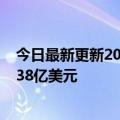 今日最新更新2008年6月全球顶级手游收入榜：荣耀获得2.38亿美元