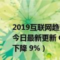 2019互联网趋势报告:全球新智能手机出货量同比下降4%（今日最新更新 Canalys：全球智能手机市场第二季度出货量下降 9%）