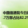 中国信通院今日最新更新：6月国内市场5G手机出货量2801.7万部占比82.2%