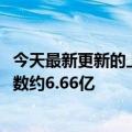 今天最新更新的上半年中国游戏市场收入1477亿元游戏用户数约6.66亿
