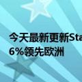 今天最新更新Statista分享“邻里争网”调查报告：荷兰以16%领先欧洲