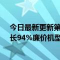 今日最新更新第二季度苹果iPhone在印度的出货量同比增长94%廉价机型是主要出货量