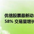 优信股票最新动态（今日最新更新 优信季度营收同比增长158% 交易量增长146%）