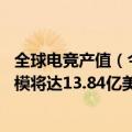 全球电竞产值（今日最新更新 报告：年全球电竞赛事营收规模将达13.84亿美元）