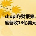 shopify财报第二季度（今日最新更新 Shopify今年第二季度营收13亿美元 净亏损12亿美元）