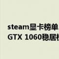 steam显卡榜单（今日最新更新 Steam 7月硬件调查公布：GTX 1060稳居榜首“傲视群雄”）