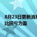 8月23日更新消息 京东健康上半年营收同比增长48.3%，同比扭亏为盈