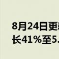 8月24日更新消息 安克创新上半年净利润增长41%至5.76亿元