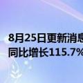 8月25日更新消息 中国海油：上半年实现净利润718.9亿元，同比增长115.7%