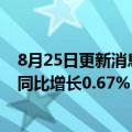 8月25日更新消息 良品铺子：上半年实现净利润1.93亿元，同比增长0.67%