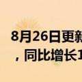 8月26日更新消息 美团：二季度营收509亿元，同比增长16.4%