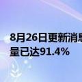 8月26日更新消息 俄天然气工业股份公司：俄罗斯天然气储量已达91.4%