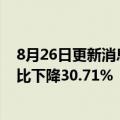 8月26日更新消息 国投资本：上半年净利润18.64亿元，同比下降30.71%