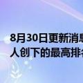 8月30日更新消息 印度的阿达尼成全球第三大富豪，为亚洲人创下的最高排名