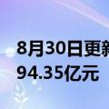 8月30日更新消息 中国国航：上半年净亏损194.35亿元