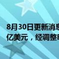 8月30日更新消息 汇量科技上半年营收同比增长48%至4.56亿美元，经调整EBITDA同比增长162%