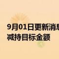 9月01日更新消息 腾讯官方回应外媒减持报道：没设定任何减持目标金额