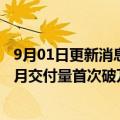 9月01日更新消息 AITO问界系列8月交付量达10045辆，单月交付量首次破万