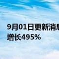 9月01日更新消息 岚图汽车：8月共交付新车2429辆，同比增长495%
