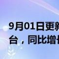 9月01日更新消息 哪吒汽车：8月交付16017台，同比增长142%