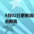 9月02日更新消息 现代汽车和起亚8月份美国销量创同期历史新高