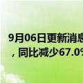 9月06日更新消息 建业地产：8月物业合同销售额17.35亿元，同比减少67.0%