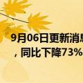 9月06日更新消息 世茂股份：前8月销售签约金额约61亿元，同比下降73%