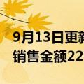 9月13日更新消息 龙湖集团：8月实现总合同销售金额223亿元