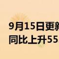 9月15日更新消息 吉祥航空：8月旅客周转量同比上升55.49%