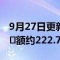 9月27日更新消息 华润置地：8月总合同销售金额约222.7亿元