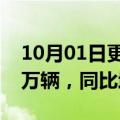 10月01日更新消息 法国9月乘用车销量14.1万辆，同比增长5.5%