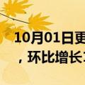 10月01日更新消息 9月极氪001交付8276辆，环比增长15.5%