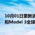 10月01日更新消息 特斯拉拟在第四季度大幅提高Model Y和Model 3全球产量
