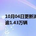 10月04日更新消息 美电动汽车制造商Rivian前三季度产量逾1.43万辆