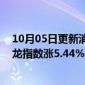 10月05日更新消息 热门中概股多数上涨，纳斯达克中国金龙指数涨5.44%