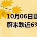 10月06日更新消息 港股汽车板块开盘走低，蔚来跌近6%