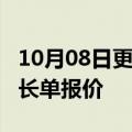 10月08日更新消息 章源钨业下调10月上半月长单报价