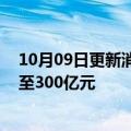 10月09日更新消息 广东小鹏汽车科技有限公司注册资本增至300亿元