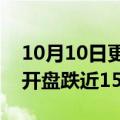 10月10日更新消息 华晨中国港股重拾跌势，开盘跌近15%