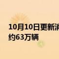 10月10日更新消息 通用汽车第三季度在中国市场零售销量约63万辆